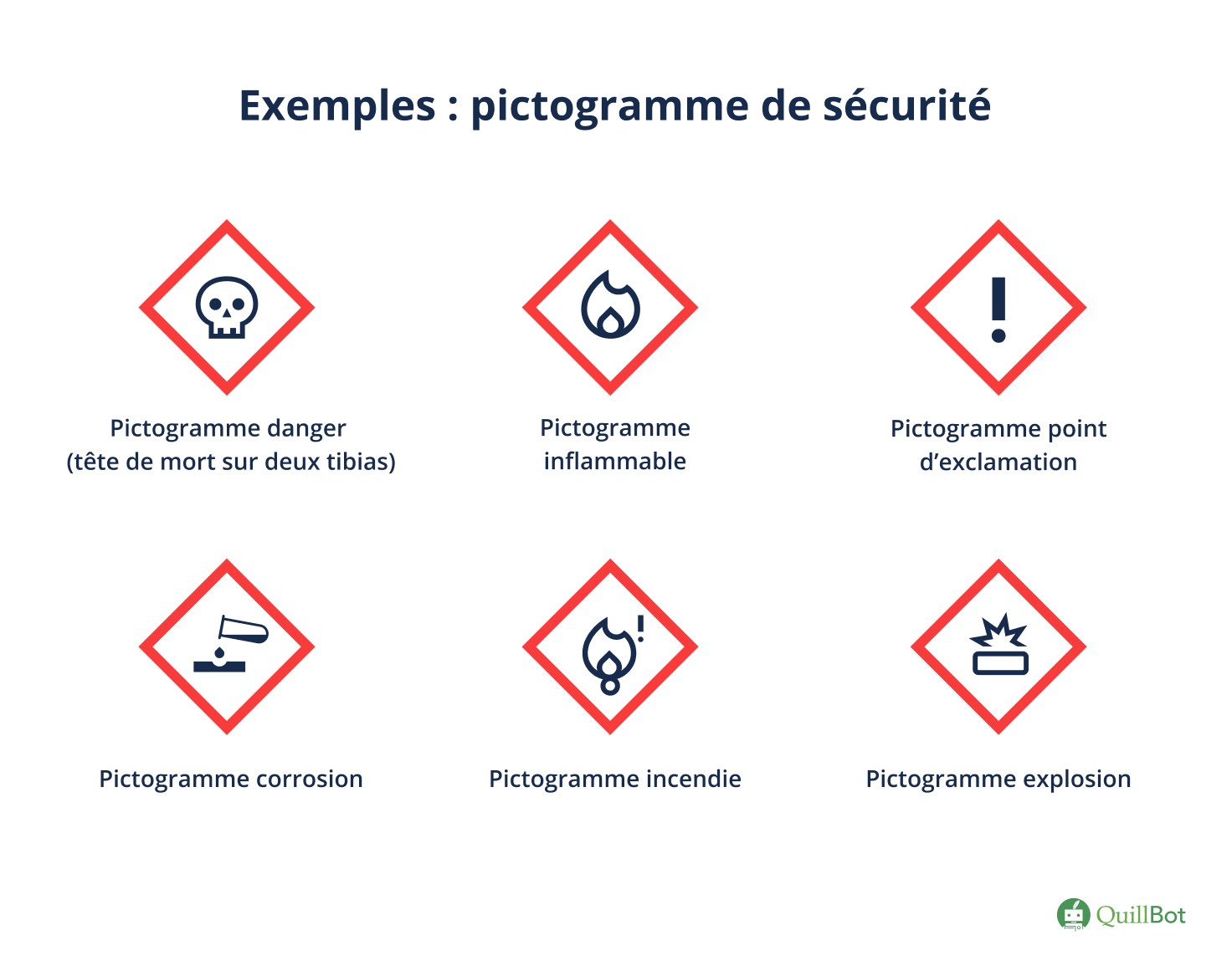 Pictogramme de danger
