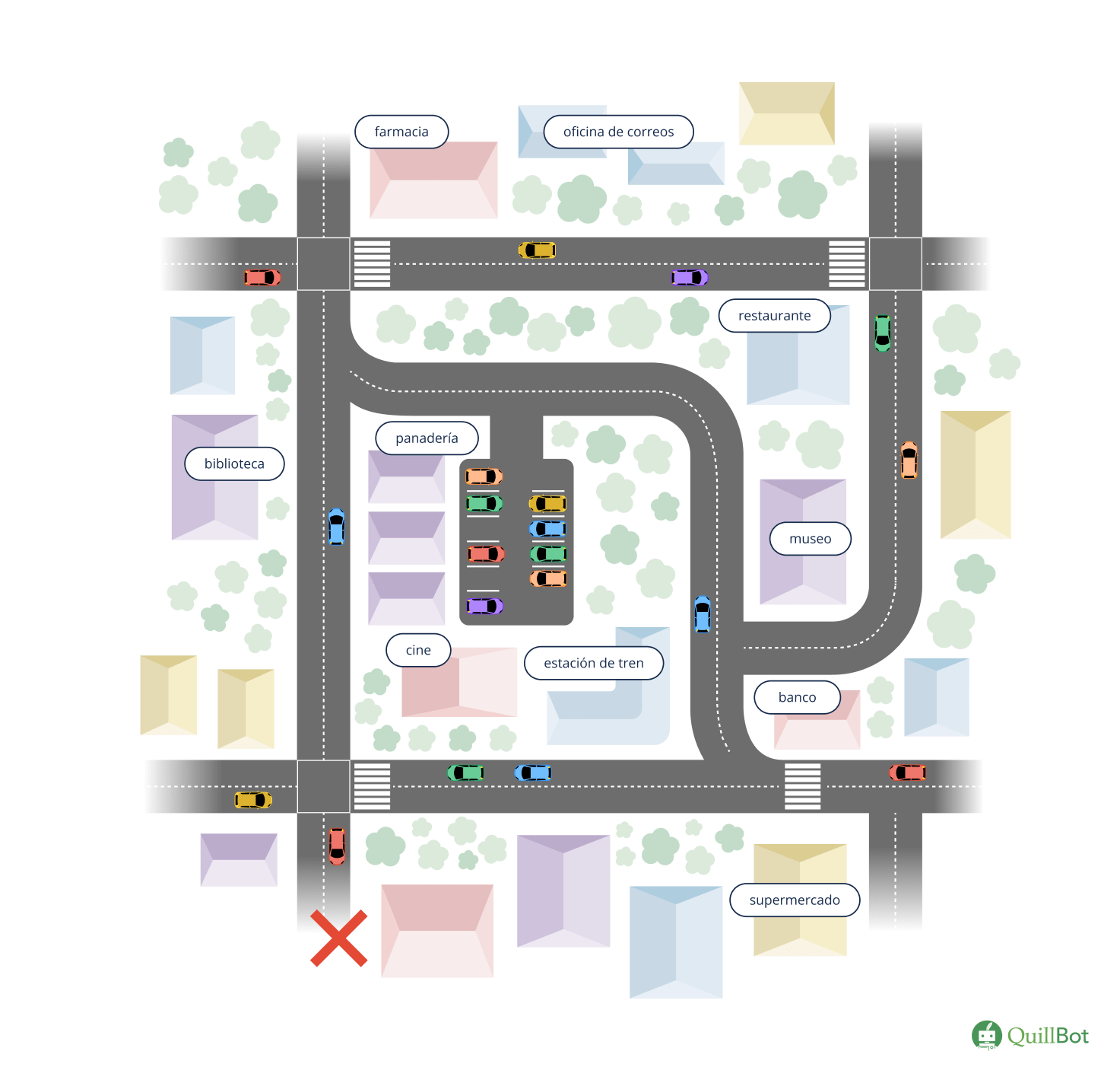 Wegbeschreibung Uebung