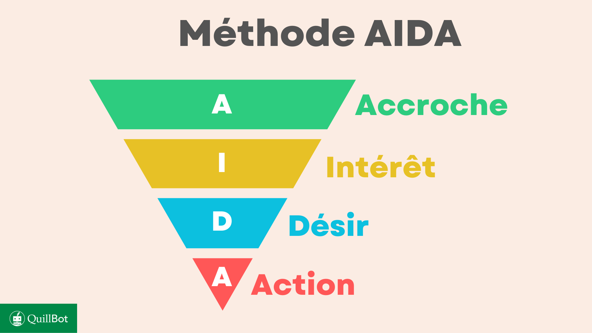 methode-AIDA-marketing-QuillBot