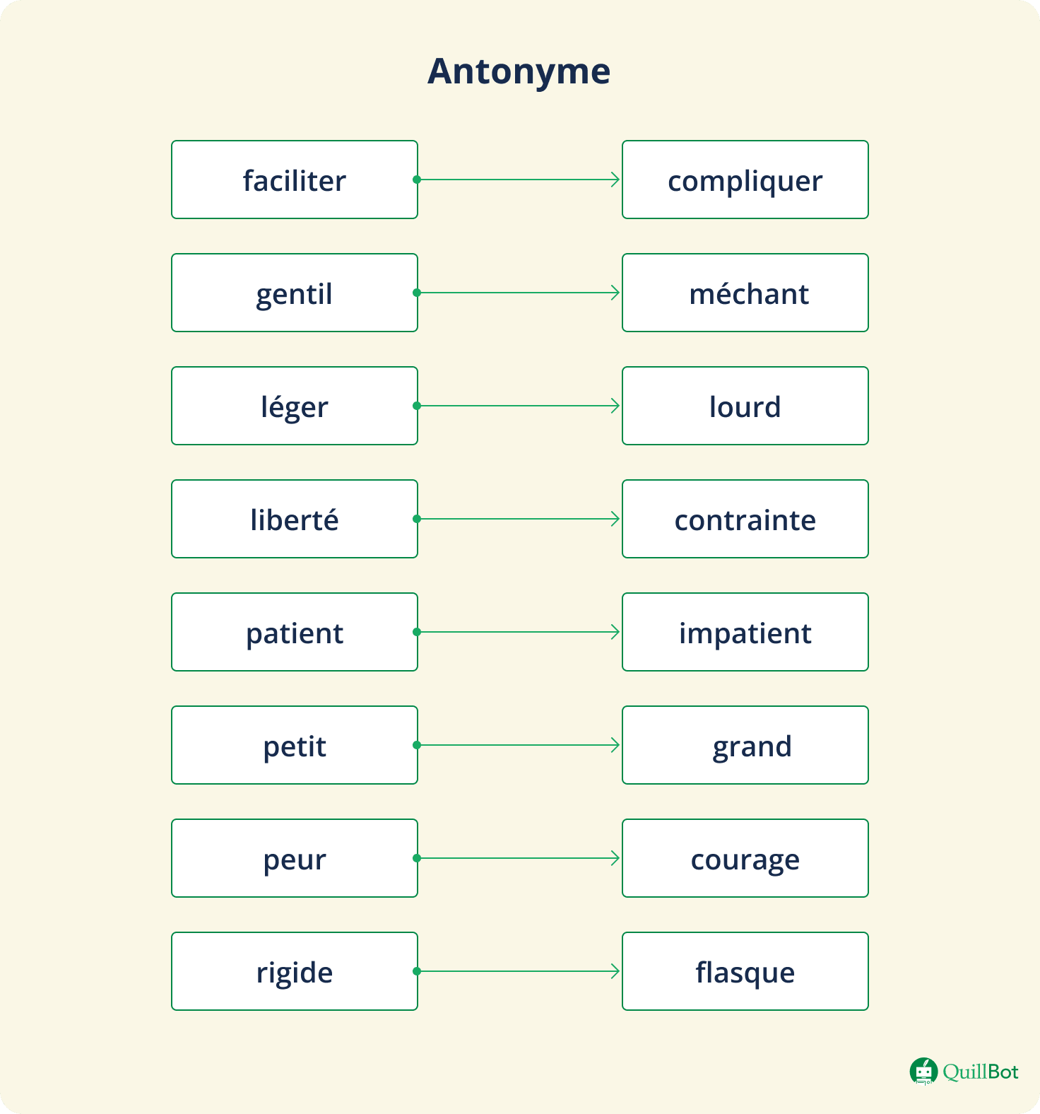 antonyme