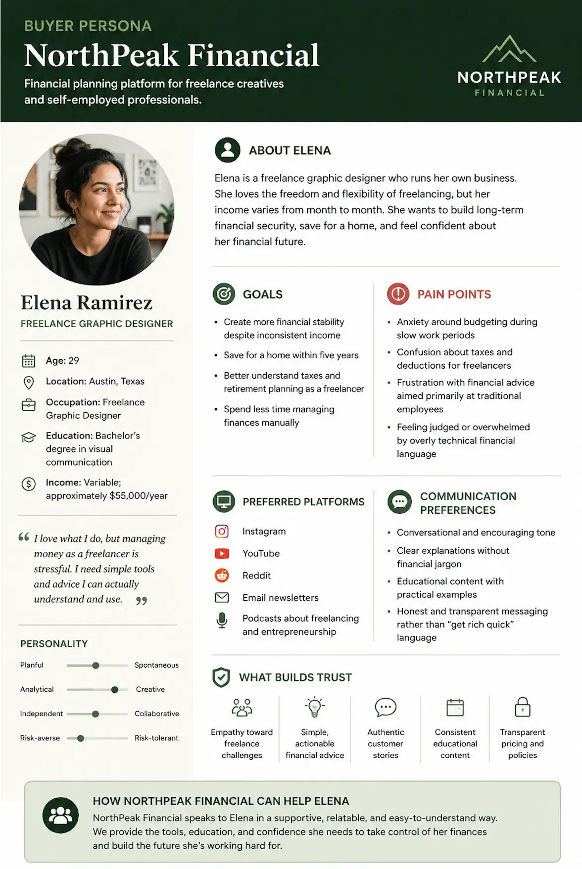 An example of a buyer persona for a fictional brand