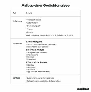 Aufbau einer Gedichtanalyse (1)